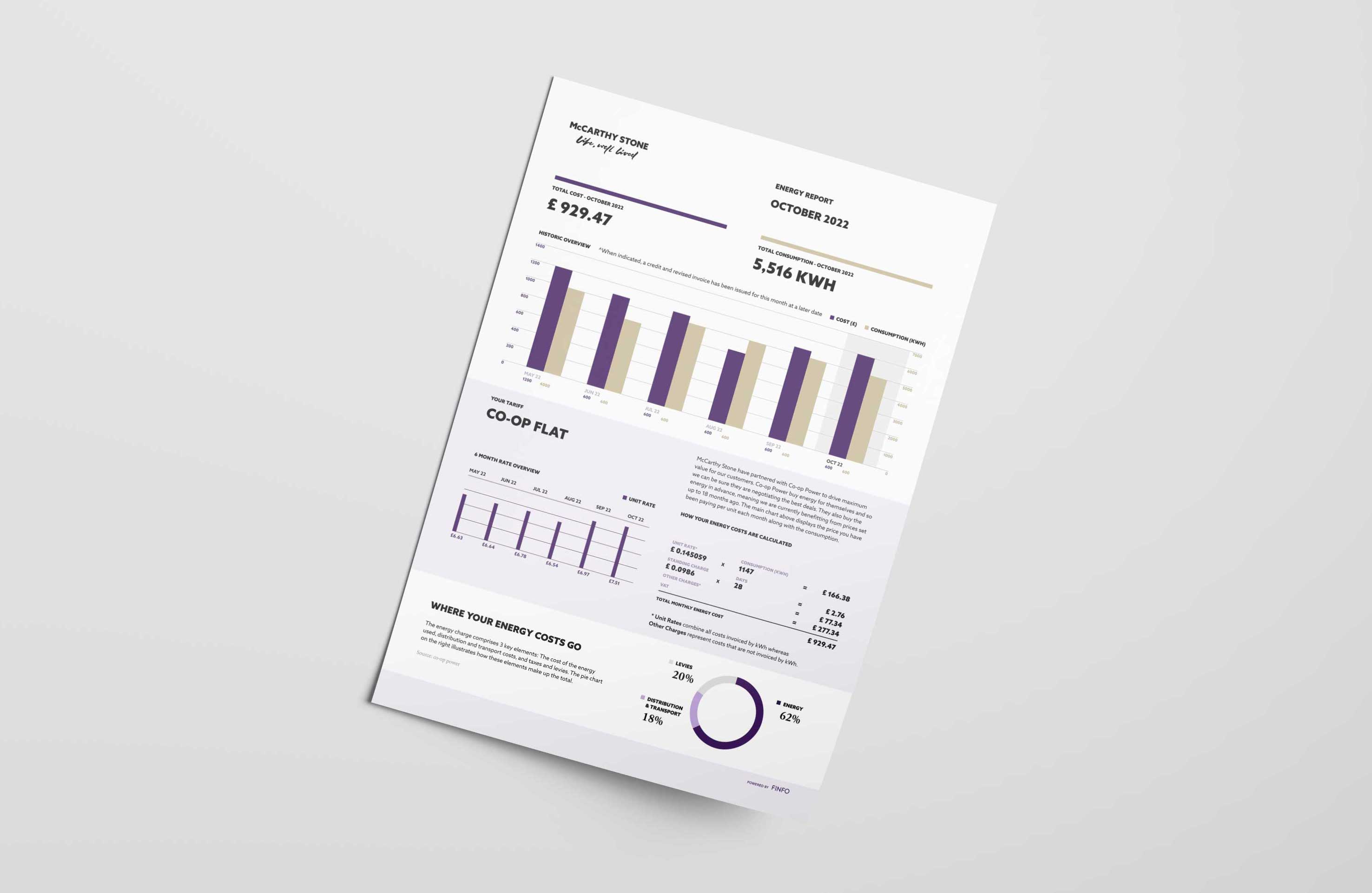 Energy Reports